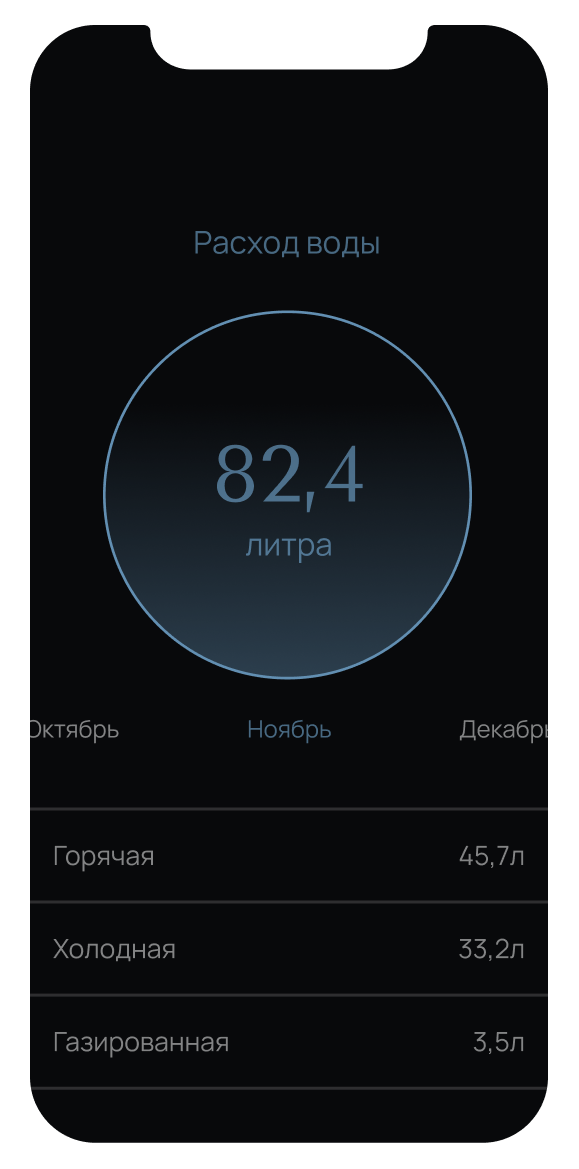 Контент телефона